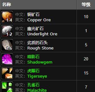 魔兽世界铜矿石分布最多位置详细一览