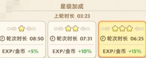 出发吧麦芬离线收益详细一览
