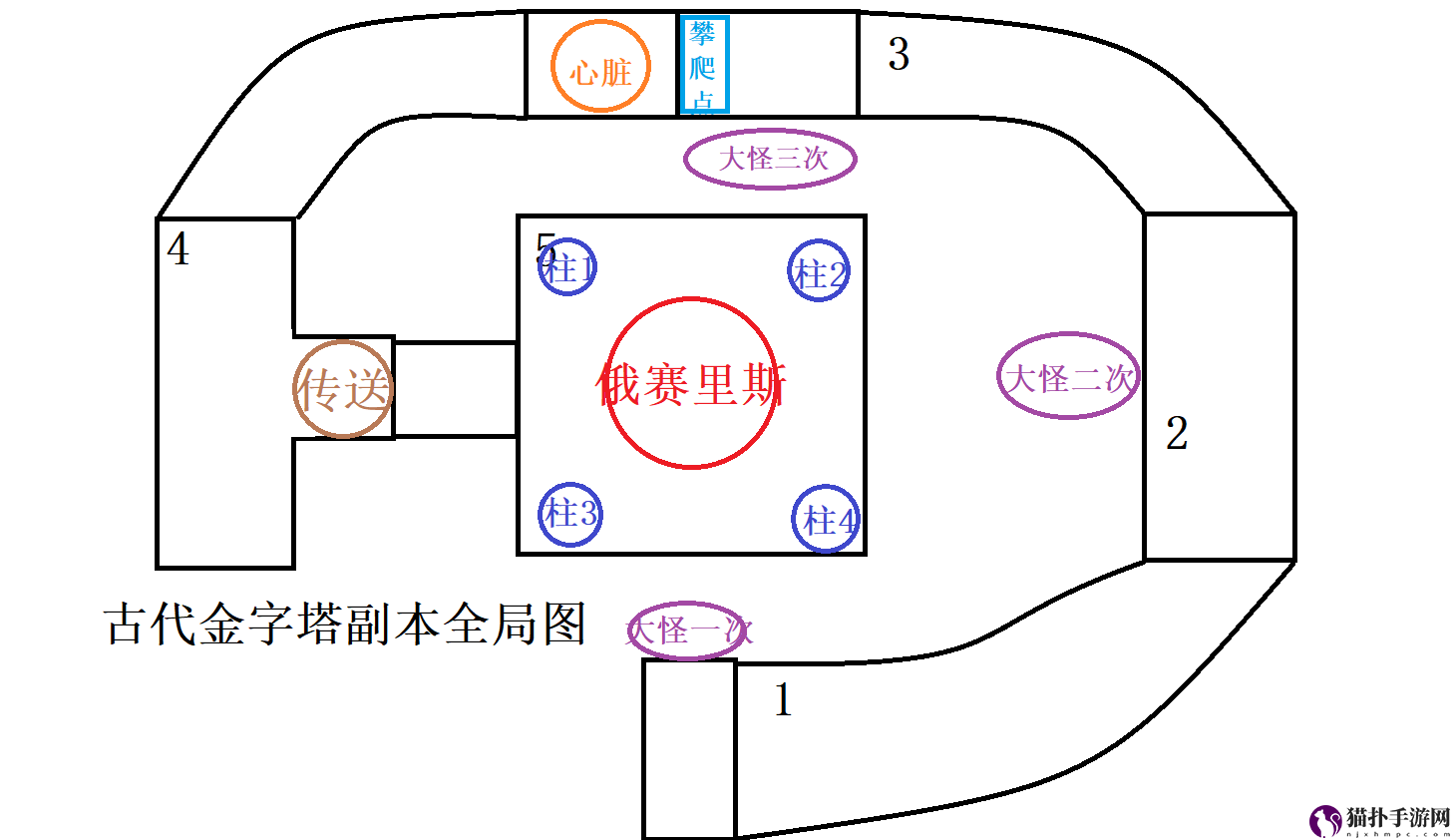 仙境传说RO：新启航古代金字塔副本具体玩法