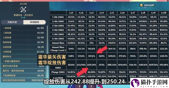原神1.2版本甘雨阿贝多技能强度怎么样_1.2版本甘雨阿贝多技能强度介绍