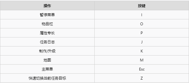 赛博朋克2077手柄怎么操作_手柄按键分布介绍