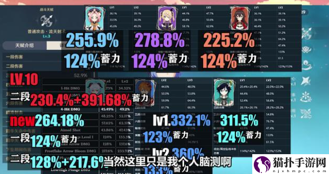原神1.2版本甘雨阿贝多技能强度怎么样_1.2版本甘雨阿贝多技能强度介绍