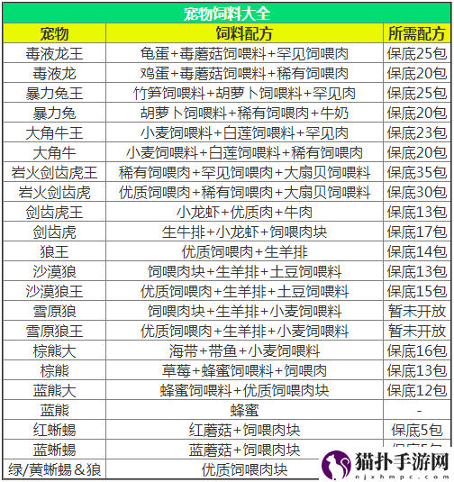 创造与魔法饲料怎么做_饲料大全表