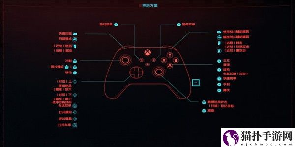 赛博朋克2077基本按键操作说明