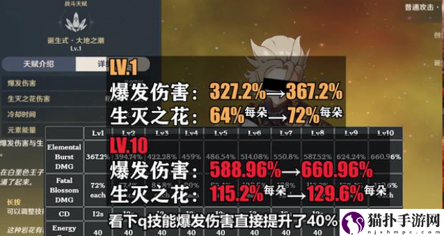 原神1.2版本甘雨阿贝多技能强度怎么样_1.2版本甘雨阿贝多技能强度介绍