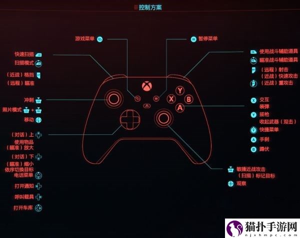 赛博朋克2077手柄怎么操作_手柄按键分布介绍