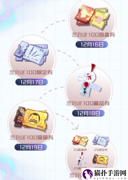 黑潮之上500抽签到领取方法
