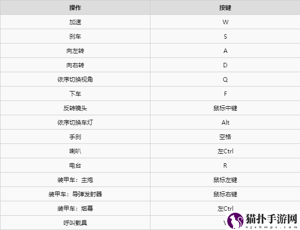 赛博朋克2077手柄怎么操作_手柄按键分布介绍
