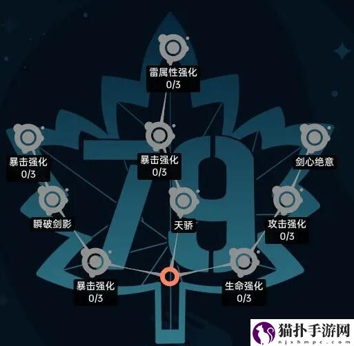 飞跃虹镜羽生枫人格加点攻略飞跃虹镜羽生枫人格加点方法