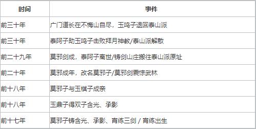 我的侠客铸剑山庄在哪我的侠客铸剑山庄位置介绍