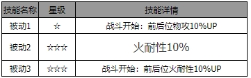 歧路旅人：大陆的霸者萨莉娅角色介绍角色的具体信息