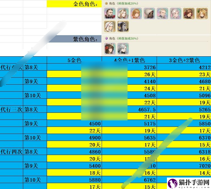 铃兰之剑归来的铃兰活动奖励有哪些铃兰之剑归来的铃兰活动全奖励兑换汇总