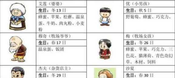 牧场物语矿石镇的伙伴们怎么看好感度牧场物语矿石镇的伙伴们加好感度攻略