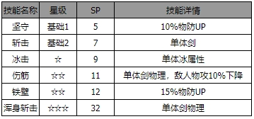歧路旅人：大陆的霸者乌戈角色介绍乌戈怎么样
