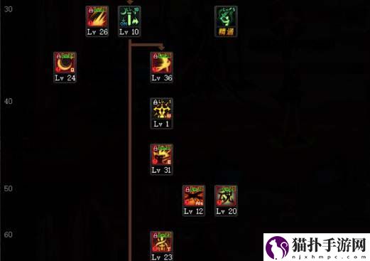 DNF剑宗100级加点怎么选择_剑宗100级加点方案推荐
