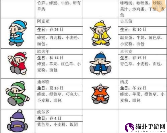 牧场物语矿石镇的伙伴们怎么看好感度牧场物语矿石镇的伙伴们加好感度攻略