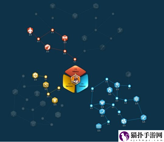 万国觉醒步兵天赋怎么点_步兵将领天赋加点汇总