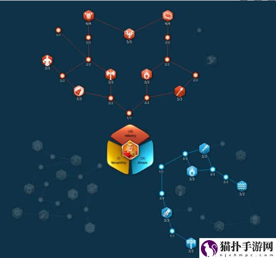 万国觉醒步兵天赋怎么点_步兵将领天赋加点汇总