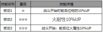歧路旅人：大陆的霸者乌戈角色介绍乌戈怎么样