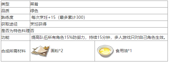鸣潮锅盔食物怎么做鸣潮锅盔食谱介绍