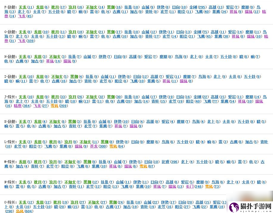战舰少女r2-5打捞战舰少女r2-5打捞攻略