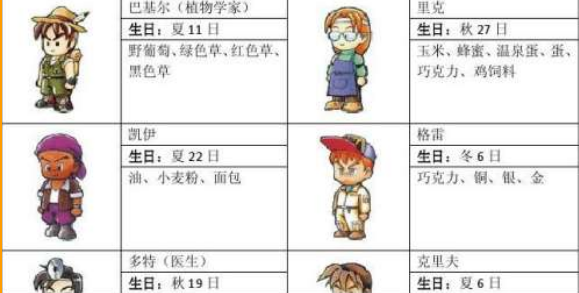 牧场物语矿石镇的伙伴们怎么看好感度牧场物语矿石镇的伙伴们加好感度攻略