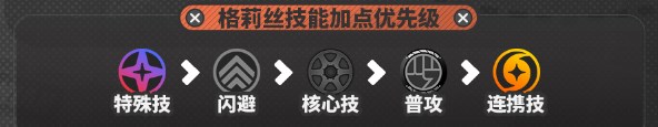 绝区零格莉丝音擎选择及加点顺序推荐绝区零格莉丝音擎怎么选