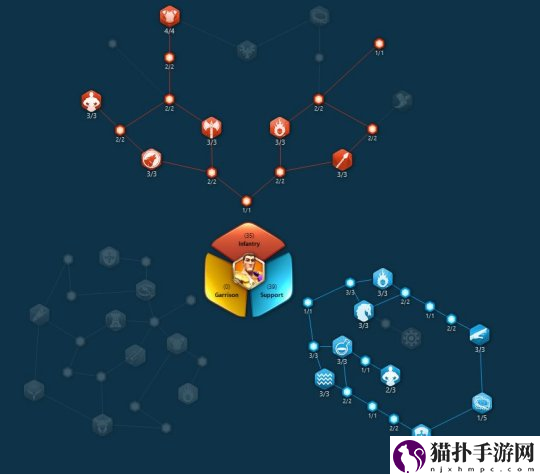 万国觉醒步兵天赋怎么点_步兵将领天赋加点汇总