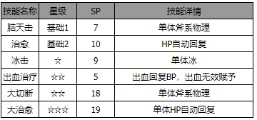 歧路旅人：大陆的霸者萨莉娅角色介绍角色的具体信息