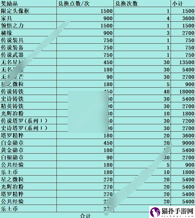 铃兰之剑归来的铃兰活动奖励有哪些铃兰之剑归来的铃兰活动全奖励兑换汇总