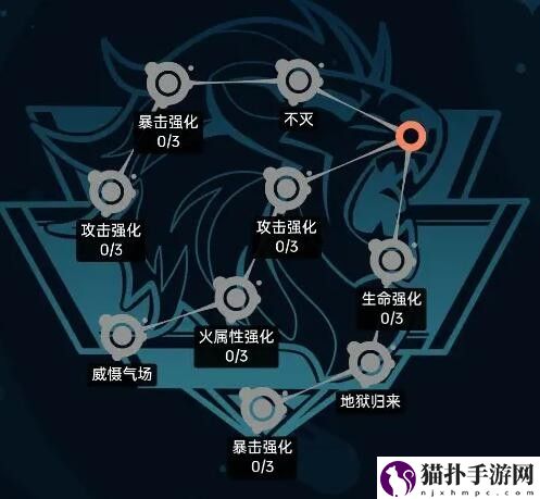 飞跃虹镜利奥人格加点推荐利奥人格怎么样
