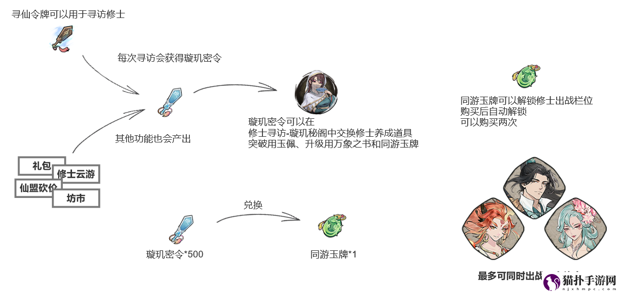 弑神斩仙修士培养攻略掌握弑神斩仙修士培养攻略详解