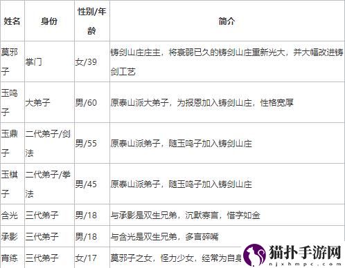 我的侠客铸剑山庄在哪我的侠客铸剑山庄位置介绍