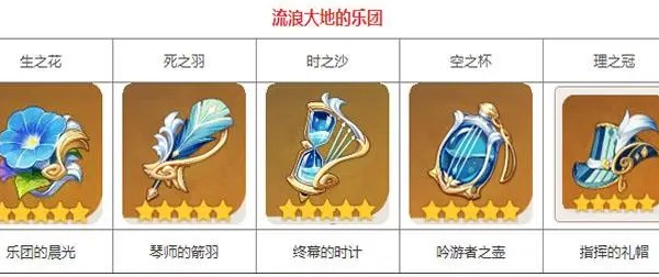 原神赛索斯圣遗物选择攻略原神赛索斯圣遗物怎么选