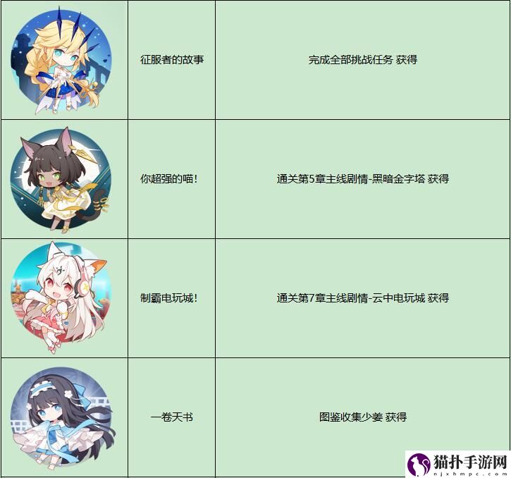 　解神者全成就徽章获取方法汇总