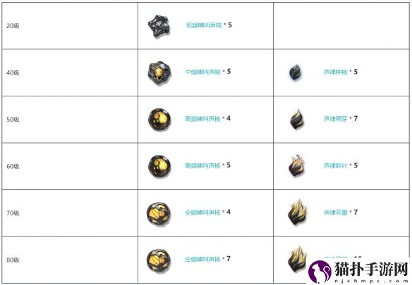 鸣潮四星臂铠骇行装备图鉴鸣潮四星臂铠骇行装备详情