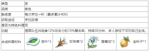 鸣潮舒云秘制凉茶怎么做鸣潮舒云秘制凉茶食谱介绍