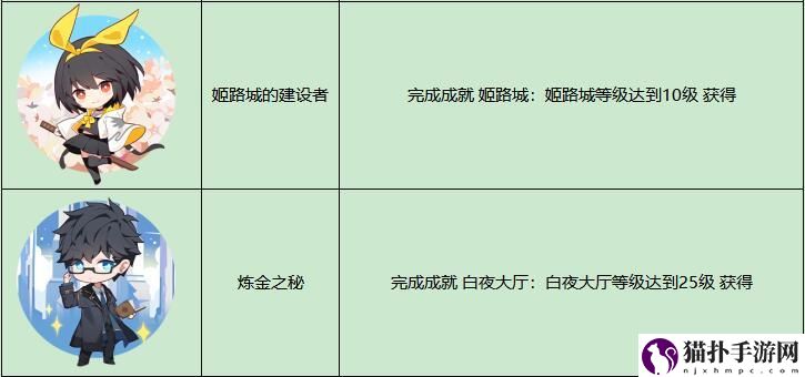 　解神者全成就徽章获取方法汇总