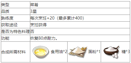 鸣潮龙须酥怎么做鸣潮龙须酥食谱介绍