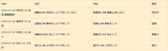 战舰世界美丽足球选择队伍技巧介绍