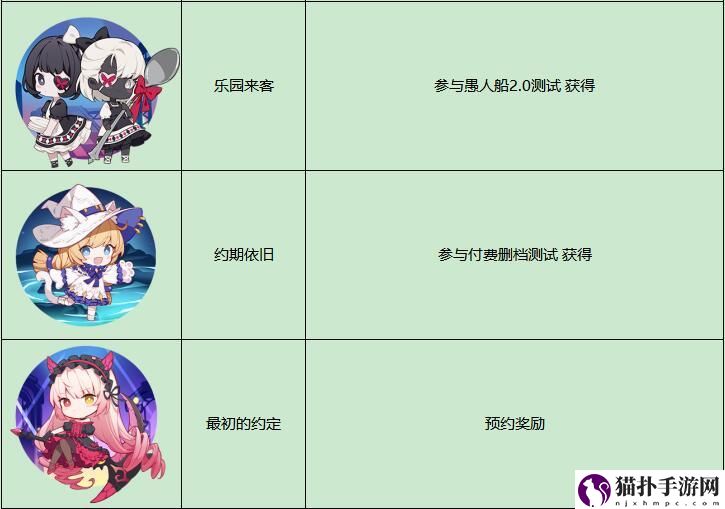 　解神者全成就徽章获取方法汇总