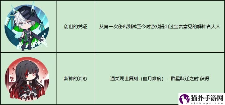　解神者全成就徽章获取方法汇总