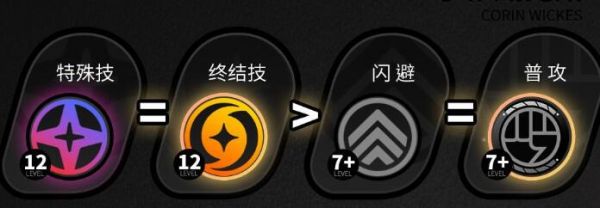 绝区零可琳技能怎么加点绝区零可琳技能加点方案一览