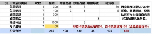 出发吧麦芬纸飞机活动怎么玩出发吧麦芬纸飞机活动玩法介绍