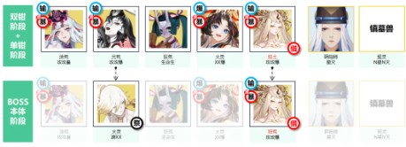 阴阳师蜃楼之变阵容怎么搭配阴阳师蜃楼之变强力阵容推荐