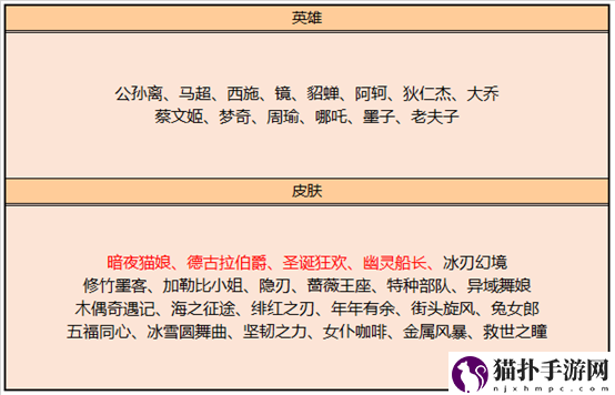 王者荣耀11月17日碎片商店哪些皮肤值得换_11月17日碎片商店兑换推荐