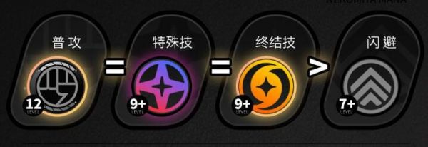 绝区零猫又技能怎么加点绝区零猫又技能加点方案攻略