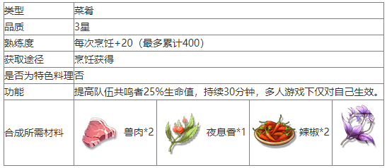 鸣潮辛香肉片怎么做鸣潮辛香肉片食谱介绍