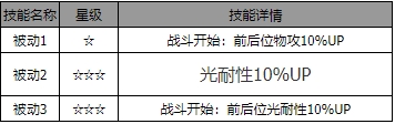 歧路旅人：大陆的霸者伊卜林角色介绍歧路旅人：大陆的霸者伊卜林怎么样
