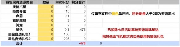出发吧麦芬纸飞机活动怎么玩出发吧麦芬纸飞机活动玩法介绍